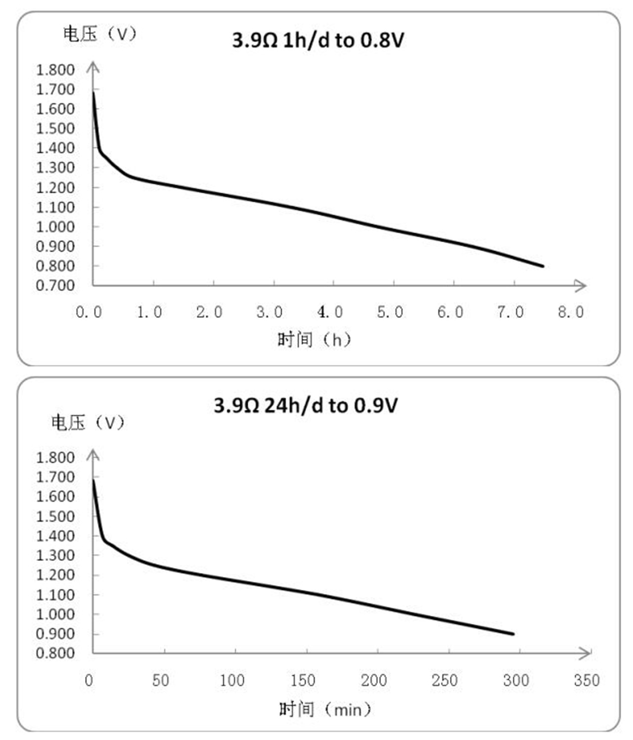 China High Quality Ultra Alkaline Battery - DG Sunmo 1.5V LR14 AM2 Alkaline  C Battery – Sunmol Manufacturer and Supplier